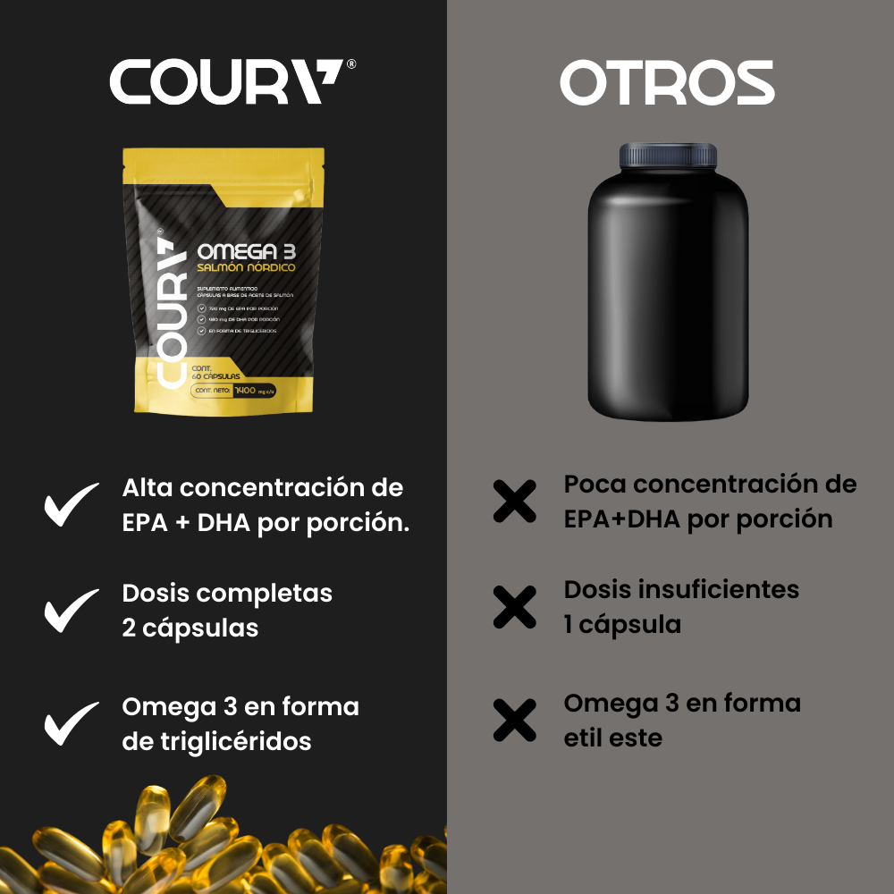 Omega 3 - Aceite de Salmón Noruego