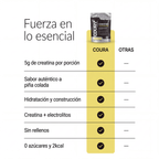 Creatina + Electrolitos con sabor