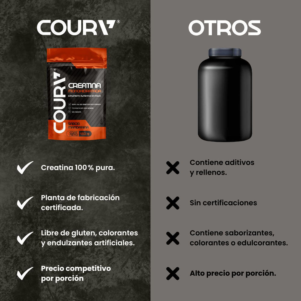 Creatina Monohidratada con Sabor